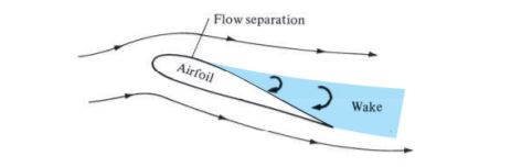 aerodynamics, flow, viscous