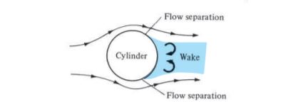 aerodynamics, flow, viscous
