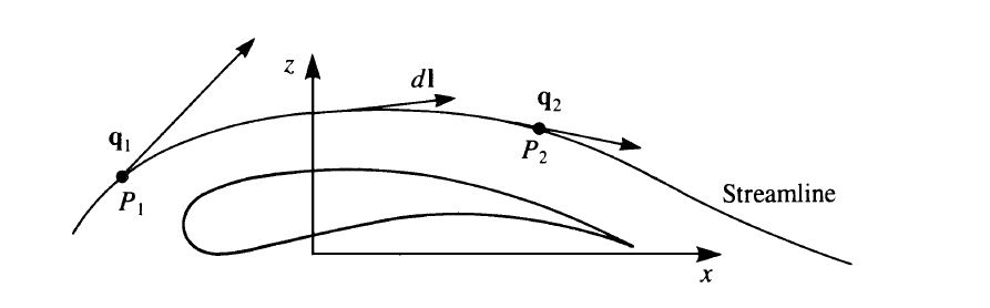 streamlines, flow, aerodynamics